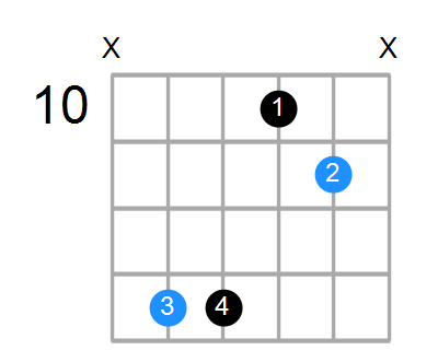 A#sus Chord